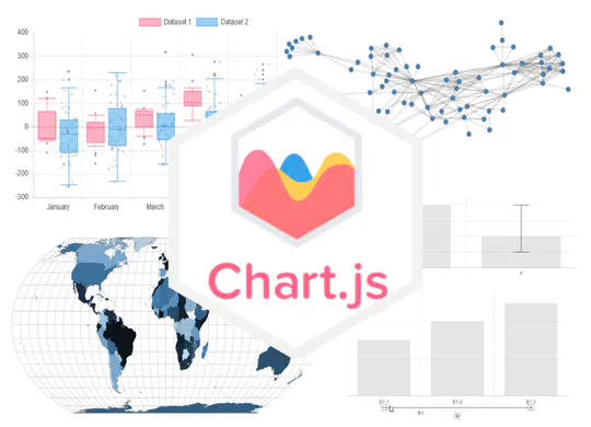 Chart.js Plugins