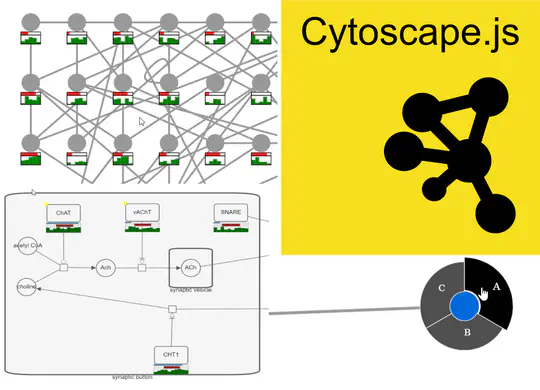 Cytoscape.js Plugins