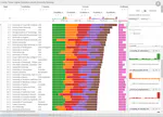 LineUp: Visual Analysis of Multi-Attribute