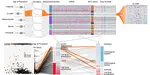 Domino: Extracting, Comparing, and Manipulating Subsets across Multiple Tabular Datasets