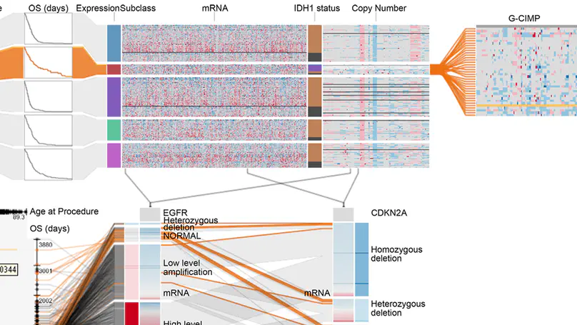 Domino: Extracting, Comparing, and Manipulating Subsets across Multiple Tabular Datasets