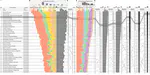 LineUp: Visual Analysis of Multi-Attribute Rankings