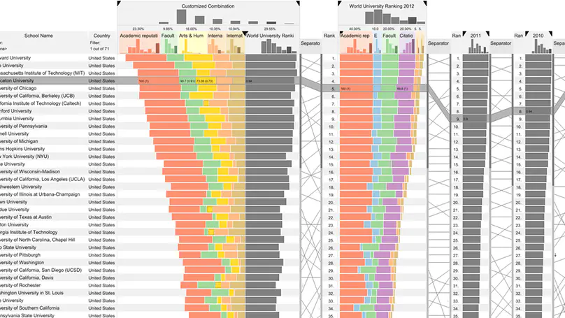 LineUp: Visual Analysis of Multi-Attribute Rankings