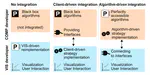 Opening the Black Box: Strategies for Increased User Involvement in Existing Algorithm Implementations