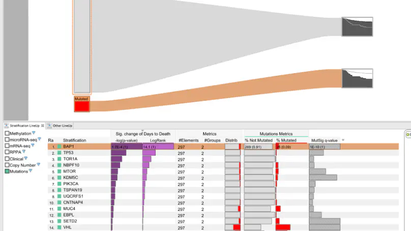 Visually Guiding Users in Selection, Exploration, and Presentation Tasks