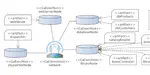 VisArch: visualisation of performance-based architectural refactorings